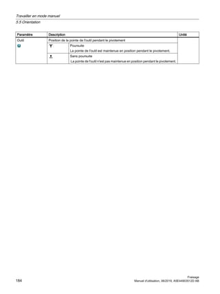 Paramètre Description Unité
Outil Position de la pointe de l'outil pendant le pivotement
Poursuite
La pointe de l'outil est maintenue en position pendant le pivotement.
Sans poursuite
La pointe de l'outil n'est pas maintenue en position pendant le pivotement.
Travailler en mode manuel
5.5 Orientation
Fraisage
184 Manuel d'utilisation, 06/2019, A5E44903512D AB
 