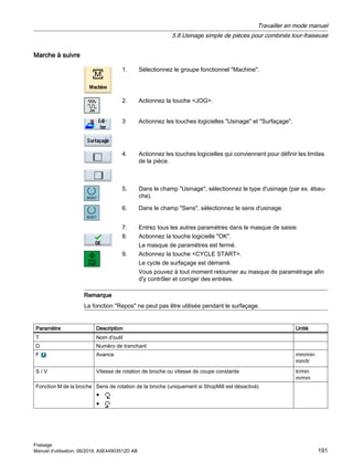 Marche à suivre
1. Sélectionnez le groupe fonctionnel Machine.
2. Actionnez la touche JOG.
3 Actionnez les touches logicielles Usinage et Surfaçage.
4. Actionnez les touches logicielles qui conviennent pour définir les limites
de la pièce.
5. Dans le champ Usinage, sélectionnez le type d'usinage (par ex. ébau‐
che).
6. Dans le champ Sens, sélectionnez le sens d'usinage.
7. Entrez tous les autres paramètres dans le masque de saisie.
8. Actionnez la touche logicielle OK.
Le masque de paramètres est fermé.
9. Actionnez la touche CYCLE START.
Le cycle de surfaçage est démarré.
Vous pouvez à tout moment retourner au masque de paramétrage afin
d'y contrôler et corriger des entrées.
Remarque
La fonction Repos ne peut pas être utilisée pendant le surfaçage.
Paramètre Description Unité
T Nom d'outil
D Numéro de tranchant
F Avance mm/min
mm/tr
S / V Vitesse de rotation de broche ou vitesse de coupe constante tr/min
m/min
Fonction M de la broche Sens de rotation de la broche (uniquement si ShopMill est désactivé)
●
●
Travailler en mode manuel
5.8 Usinage simple de pièces pour combinés tour-fraiseuse
Fraisage
Manuel d'utilisation, 06/2019, A5E44903512D AB 191
 