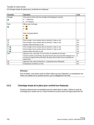 Paramètre Description Unité
Usinage Vous avez le choix entre les usinages technologiques suivants :
● ∇ (ébauche)
● ∇∇∇ (finition)
Sens Même sens d'usinage
●
●
Sens d'usinage alterné
●
●
X0
Y0
Z0
Point d'angle 1 de la surface dans la direction X (abs ou rel)
Point d'angle 1 de la surface dans la direction Y (abs ou rel)
Hauteur pièce brute (abs ou rel)
mm
mm
mm
X1
Y1
Z1
Point d'angle 2 de la surface dans la direction X (abs ou rel)
Point d'angle 2 de la surface dans la direction Y (abs ou rel)
Hauteur pièce finie (abs ou rel)
mm
mm
mm
DXY Approche max. dans plan XY (en fonction du diamètre de la fraise)
Comme variante, la profondeur de passe dans le plan peut aussi être indiquée en %,
en tant que rapport entre profondeur de passe dans le plan (mm) et diamètre de
fraise (mm).
mm
%
DZ Approche max. dans la direction Z - (uniquement pour l'ébauche) mm
UZ Surépaisseur de finition au fond mm
Remarque
Pour la finition, vous devez entrer la même valeur que pour l'ébauche. La surépaisseur de
finition est utilisée lors du positionnement, pour le dégagement de l'outil.
5.8.2 Chariotage simple de la pièce (pour combiné tour-fraiseuse)
Certaines pièces brutes ne possèdent pas de surface lisse ou plane. Utilisez le cycle de
chariotage pour dresser par ex. la face frontale de la pièce avant l'usinage proprement dit.
Travailler en mode manuel
5.8 Usinage simple de pièces pour combinés tour-fraiseuse
Fraisage
192 Manuel d'utilisation, 06/2019, A5E44903512D AB
 