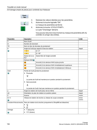 4. Saisissez les valeurs désirées pour les paramètres.
5. Actionnez la touche logicielle OK.
Le masque de paramètres est fermé.
6. Actionnez la touche CYCLE START.
Le cycle Chariotage démarre.
Vous pouvez retourner à tout moment au masque de paramètres afin d'y
contrôler et corriger des entrées.
Paramètre Description Unité
T Nom d'outil
D Numéro de tranchant
TC Nom du bloc de données de pivotement
β Angle de l'outil par rapport à l'axe de rotation degré
β = 0°
β = 90°
Saisie de la va‐
leur
Saisie libre de l'angle souhaité
Denture Hirth
Arrondir β à la denture Hirth la plus proche
Arrondir β à la denture Hirth immédiatement supérieure
Arrondir β à la denture Hirth immédiatement inférieure
Outil Pointe de l'outil pendant le pivotement
● Poursuite
La pointe de l'outil est maintenue en position pendant le pivotement.
● Sans poursuite
La pointe de l'outil n'est pas maintenue en position pendant le pivotement.
γ Angle de rotation de l'outil autour de lui-même degré
αC Orientation du plan de rotation en position polaire degré
F Avance mm/tr
S / V Vitesse de rotation de broche ou vitesse de coupe constante tr/min
m/min
Fonction M de la broche Sens de rotation de la broche (uniquement si ShopMill est désactivé)
●
●
Usinage ● ∇ (ébauche)
● ∇∇∇ (finition)
Travailler en mode manuel
5.8 Usinage simple de pièces pour combinés tour-fraiseuse
Fraisage
194 Manuel d'utilisation, 06/2019, A5E44903512D AB
 