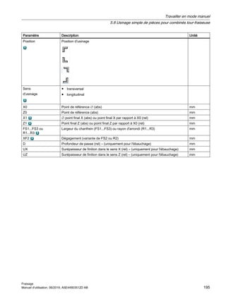 Paramètre Description Unité
Position Position d'usinage
Sens
d'usinage
● transversal
● longitudinal
X0 Point de référence ∅ (abs) mm
Z0 Point de référence (abs) mm
X1 ∅ point final X (abs) ou point final X par rapport à X0 (rel) mm
Z1 Point final Z (abs) ou point final Z par rapport à X0 (rel) mm
FS1...FS3 ou
R1...R3
Largeur du chanfrein (FS1...FS3) ou rayon d'arrondi (R1...R3) mm
XF2 Dégagement (variante de FS2 ou R2) mm
D Profondeur de passe (rel) – (uniquement pour l'ébauchage) mm
UX Surépaisseur de finition dans le sens X (rel) – (uniquement pour l'ébauchage) mm
UZ Surépaisseur de finition dans le sens Z (rel) – (uniquement pour l'ébauchage) mm
Travailler en mode manuel
5.8 Usinage simple de pièces pour combinés tour-fraiseuse
Fraisage
Manuel d'utilisation, 06/2019, A5E44903512D AB 195
 