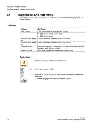 5.9 Paramétrages pour le mode manuel
Vous définissez les configurations pour le mode manuel dans la fenêtre Réglages pour le
mode manuel.
Préréglages
Réglages Signification
Mode d'avance Cette option permet de définir le mode d'avance.
● G94 : avance axiale / avance linéaire
● G95: avance par tour
Avance en mode réglage
G94
L'avance souhaitée doit être indiquée ici en mm/min.
Avance en mode réglage
G95
L'avance souhaitée doit être indiquée ici en mm/tour.
Incrément variable Vous devez indiquer ici la valeur de pas souhaitée pour le déplacement des
axes dans le cas d'un pas variable.
Vitesse de broche Vous devez indiquer ici la vitesse de broche en tour/min.
Marche à suivre
1. Sélectionnez le groupe fonctionnel Machine.
2. Actionnez la touche JOG.
3. Actionnez la touche d'accès au menu suivant, puis la touche logicielle
Réglages.
La fenêtre Réglages pour le mode manuel s'ouvre.
Travailler en mode manuel
5.9 Paramétrages pour le mode manuel
Fraisage
196 Manuel d'utilisation, 06/2019, A5E44903512D AB
 