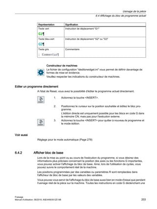 Représentation Signification
Texte vert Instruction de déplacement G1
Texte bleu-vert Instruction de déplacement G2 ou G3
Texte gris Commentaire
Constructeur de machines
Le fichier de configuration sleditorwidget.ini vous permet de définir davantage de
formes de mise en évidence.
Veuillez respecter les indications du constructeur de machines.
Editer un programme directement
A l'état de Reset, vous avez la possibilité d'éditer le programme actuel directement.
1. Actionnez la touche INSERT.
2. Positionnez le curseur sur la position souhaitée et éditez le bloc pro‐
gramme.
L'édition directe est uniquement possible pour les blocs en code G dans
la mémoire CN, mais pas pour l'exécution externe.
3. Actionnez la touche INSERT pour quitter à nouveau le programme et
le mode édition.
Voir aussi
Réglage pour le mode automatique (Page 278)
6.4.2 Afficher bloc de base
Lors de la mise au point ou au cours de l'exécution du programme, si vous désirez des
informations plus précises concernant la position des axes ou les fonctions G importantes,
vous pouvez activer l'affichage du bloc de base. Ainsi, lors de l'utilisation de cycles, vous
pouvez suivre le comportement réel de la machine.
Les positions programmées par des variables ou paramètres R sont remplacées dans
l'afficheur de bloc de base par les valeurs des variables.
Vous pouvez vous servir de l'affichage du bloc de base aussi bien en mode d'essai que pendant
l'usinage réel de la pièce sur la machine. Toutes les instructions en code G déclenchant une
Usinage de la pièce
6.4 Affichage du bloc de programme actuel
Fraisage
Manuel d'utilisation, 06/2019, A5E44903512D AB 203
 