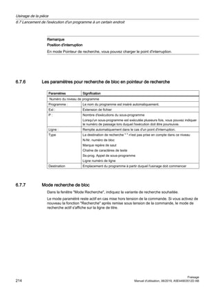 Remarque
Position d'interruption
En mode Pointeur de recherche, vous pouvez charger le point d'interruption.
6.7.6 Les paramètres pour recherche de bloc en pointeur de recherche
Paramètres Signification
Numéro du niveau de programme
Programme : Le nom du programme est inséré automatiquement.
Ext : Extension de fichier
P : Nombre d'exécutions du sous-programme
Lorsqu'un sous-programme est exécutée plusieurs fois, vous pouvez indiquer
le numéro de passage lors duquel l'exécution doit être poursuivie.
Ligne : Remplie automatiquement dans le cas d'un point d'interruption.
Type La destination de recherche   n'est pas prise en compte dans ce niveau
N-Nr. numéro de bloc
Marque repère de saut
Chaîne de caractères de texte
Ss-prog. Appel de sous-programme
Ligne numéro de ligne
Destination Emplacement du programme à partir duquel l'usinage doit commencer
6.7.7 Mode recherche de bloc
Dans la fenêtre Mode Recherche, indiquez la variante de recherche souhaitée.
Le mode paramétré reste actif en cas mise hors tension de la commande. Si vous activez de
nouveau la fonction Recherche après remise sous tension de la commande, le mode de
recherche actif s'affiche sur la ligne de titre.
Usinage de la pièce
6.7 Lancement de l'exécution d'un programme à un certain endroit
Fraisage
214 Manuel d'utilisation, 06/2019, A5E44903512D AB
 