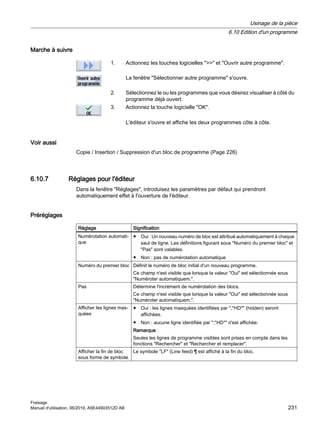 Marche à suivre
1. Actionnez les touches logicielles  et Ouvrir autre programme.
La fenêtre Sélectionner autre programme s'ouvre.
2. Sélectionnez le ou les programmes que vous désirez visualiser à côté du
programme déjà ouvert.
3. Actionnez la touche logicielle OK.
L'éditeur s'ouvre et affiche les deux programmes côte à côte.
Voir aussi
Copie / Insertion / Suppression d'un bloc de programme (Page 226)
6.10.7 Réglages pour l'éditeur
Dans la fenêtre Réglages, introduisez les paramètres par défaut qui prendront
automatiquement effet à l'ouverture de l'éditeur.
Préréglages
Réglage Signification
Numérotation automati‐
que
● Oui : Un nouveau numéro de bloc est attribué automatiquement à chaque
saut de ligne. Les définitions figurant sous Numéro du premier bloc et
Pas sont valables.
● Non : pas de numérotation automatique
Numéro du premier bloc Définit le numéro de bloc initial d'un nouveau programme.
Ce champ n'est visible que lorsque la valeur Oui est sélectionnée sous
Numéroter automatiquem..
Pas Détermine l'incrément de numérotation des blocs.
Ce champ n'est visible que lorsque la valeur Oui est sélectionnée sous
Numéroter automatiquem..
Afficher les lignes mas‐
quées
● Oui : les lignes masquées identifiées par ,*HD* (hidden) seront
affichées.
● Non : aucune ligne identifiée par ;*HD* n'est affichée.
Remarque :
Seules les lignes de programme visibles sont prises en compte dans les
fonctions Rechercher et Rechercher et remplacer.
Afficher la fin de bloc
sous forme de symbole
Le symbole LF (Line feed) ¶ est affiché à la fin du bloc.
Usinage de la pièce
6.10 Edition d'un programme
Fraisage
Manuel d'utilisation, 06/2019, A5E44903512D AB 231
 