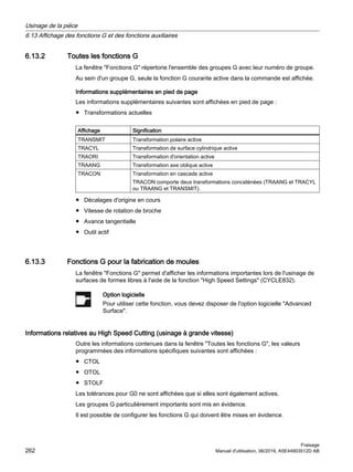 6.13.2 Toutes les fonctions G
La fenêtre Fonctions G répertorie l'ensemble des groupes G avec leur numéro de groupe.
Au sein d'un groupe G, seule la fonction G courante active dans la commande est affichée.
Informations supplémentaires en pied de page
Les informations supplémentaires suivantes sont affichées en pied de page :
● Transformations actuelles
Affichage Signification
TRANSMIT Transformation polaire active
TRACYL Transformation de surface cylindrique active
TRAORI Transformation d'orientation active
TRAANG Transformation axe oblique active
TRACON Transformation en cascade active
TRACON comporte deux transformations concaténées (TRAANG et TRACYL
ou TRAANG et TRANSMIT).
● Décalages d'origine en cours
● Vitesse de rotation de broche
● Avance tangentielle
● Outil actif
6.13.3 Fonctions G pour la fabrication de moules
La fenêtre Fonctions G permet d'afficher les informations importantes lors de l'usinage de
surfaces de formes libres à l'aide de la fonction High Speed Settings (CYCLE832).
Option logicielle
Pour utiliser cette fonction, vous devez disposer de l'option logicielle Advanced
Surface.
Informations relatives au High Speed Cutting (usinage à grande vitesse)
Outre les informations contenues dans la fenêtre Toutes les fonctions G, les valeurs
programmées des informations spécifiques suivantes sont affichées :
● CTOL
● OTOL
● STOLF
Les tolérances pour G0 ne sont affichées que si elles sont également actives.
Les groupes G particulièrement importants sont mis en évidence.
Il est possible de configurer les fonctions G qui doivent être mises en évidence.
Usinage de la pièce
6.13 Affichage des fonctions G et des fonctions auxiliaires
Fraisage
262 Manuel d'utilisation, 06/2019, A5E44903512D AB
 