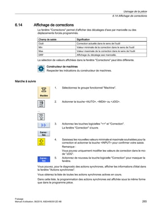 6.14 Affichage de corrections
La fenêtre Corrections permet d'afficher des décalages d'axe par manivelle ou des
déplacements forcés programmés.
Champ de saisie Signification
Outil Correction actuelle dans le sens de l'outil
Min Valeur minimale de la correction dans le sens de l'outil
Max Valeur maximale de la correction dans le sens de l'outil
DRF Affichage du décalage axe manivelle.
La sélection de valeurs affichées dans la fenêtre Corrections peut être différente.
Constructeur de machines
Respecter les indications du constructeur de machines.
Marche à suivre
1. Sélectionnez le groupe fonctionnel Machine.
2. Actionner la touche AUTO, MDA ou JOG.
...
3. Actionnez les touches logicielles  et Correction.
La fenêtre Correction s'ouvre.
4. Saisissez les nouvelles valeurs minimale et maximale souhaitées pour la
correction et actionner la touche INPUT pour confirmer votre saisie.
Remarque :
Vous pouvez uniquement modifier les valeurs de correction dans le mo‐
de JOG.
5. Actionnez de nouveau la touche logicielle Correction pour masquer la
fenêtre.
Vous pouvez, pour le diagnostic des actions synchrones, afficher les informations d'état dans
la fenêtre Actions synchrones.
Vous obtenez la liste de toutes les actions synchrones actives en cours.
Dans cette liste, la programmation des actions synchrones est affichée sous la même forme
que dans le programme pièce.
Usinage de la pièce
6.14 Affichage de corrections
Fraisage
Manuel d'utilisation, 06/2019, A5E44903512D AB 265
 
