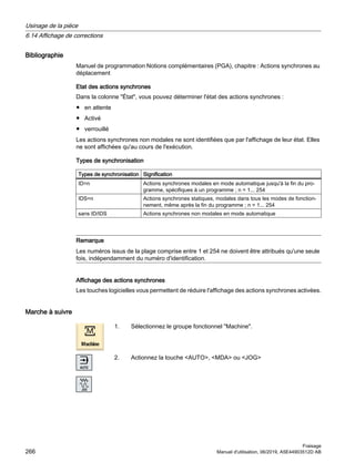 Bibliographie
Manuel de programmation Notions complémentaires (PGA), chapitre : Actions synchrones au
déplacement
Etat des actions synchrones
Dans la colonne État, vous pouvez déterminer l'état des actions synchrones :
● en attente
● Activé
● verrouillé
Les actions synchrones non modales ne sont identifiées que par l'affichage de leur état. Elles
ne sont affichées qu'au cours de l'exécution.
Types de synchronisation
Types de synchronisation Signification
ID=n Actions synchrones modales en mode automatique jusqu'à la fin du pro‐
gramme, spécifiques à un programme ; n = 1... 254
IDS=n Actions synchrones statiques, modales dans tous les modes de fonction‐
nement, même après la fin du programme ; n = 1... 254
sans ID/IDS Actions synchrones non modales en mode automatique
Remarque
Les numéros issus de la plage comprise entre 1 et 254 ne doivent être attribués qu'une seule
fois, indépendamment du numéro d'identification.
Affichage des actions synchrones
Les touches logicielles vous permettent de réduire l'affichage des actions synchrones activées.
Marche à suivre
1. Sélectionnez le groupe fonctionnel Machine.
2. Actionnez la touche AUTO, MDA ou JOG
Usinage de la pièce
6.14 Affichage de corrections
Fraisage
266 Manuel d'utilisation, 06/2019, A5E44903512D AB
 