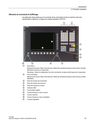 Eléments de commande et d'affichage
Les éléments disponibles pour la conduite de la commande et de la machine-outil sont
représentés ci-dessous, à l'appui du pupitre opérateur OP 010.
① Pavé Alpha
Maintenez la touche Maj enfoncée pour utiliser les caractères spéciaux des touches à double
affectation et écrire en majuscules.
Remarque : Selon la configuration de votre commande, la saisie se fait toujours en majuscules.
② Pavé numérique
Maintenez la touche Maj enfoncée pour utiliser les caractères spéciaux des touches à double
affectation.
③ Pavé de touches de commande
④ Pavé de touches de raccourci
⑤ Pavé de touches du curseur
⑥ Interface USB
⑦ Touche Menu Select
⑧ Touche d'accès au menu suivant
⑨ Touche machine
⑩ Touche d'accès au menu précédent
⑪ Touches logicielles
Introduction
2.2 Pupitres opérateur
Fraisage
Manuel d'utilisation, 06/2019, A5E44903512D AB 27
 