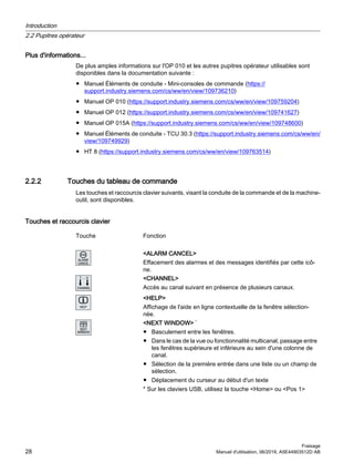 Plus d'informations...
De plus amples informations sur l'OP 010 et les autres pupitres opérateur utilisables sont
disponibles dans la documentation suivante :
● Manuel Éléments de conduite - Mini-consoles de commande (https://
support.industry.siemens.com/cs/ww/en/view/109736210)
● Manuel OP 010 (https://support.industry.siemens.com/cs/ww/en/view/109759204)
● Manuel OP 012 (https://support.industry.siemens.com/cs/ww/en/view/109741627)
● Manuel OP 015A (https://support.industry.siemens.com/cs/ww/en/view/109748600)
● Manuel Éléments de conduite - TCU 30.3 (https://support.industry.siemens.com/cs/ww/en/
view/109749929)
● HT 8 (https://support.industry.siemens.com/cs/ww/en/view/109763514)
2.2.2 Touches du tableau de commande
Les touches et raccourcis clavier suivants, visant la conduite de la commande et de la machine-
outil, sont disponibles.
Touches et raccourcis clavier
Touche Fonction
ALARM CANCEL
Effacement des alarmes et des messages identifiés par cette icô‐
ne.
CHANNEL
Accès au canal suivant en présence de plusieurs canaux.
HELP
Affichage de l'aide en ligne contextuelle de la fenêtre sélection‐
née.
NEXT WINDOW *
● Basculement entre les fenêtres.
● Dans le cas de la vue ou fonctionnalité multicanal, passage entre
les fenêtres supérieure et inférieure au sein d'une colonne de
canal.
● Sélection de la première entrée dans une liste ou un champ de
sélection.
● Déplacement du curseur au début d'un texte
* Sur les claviers USB, utilisez la touche Home ou Pos 1
Introduction
2.2 Pupitres opérateur
Fraisage
28 Manuel d'utilisation, 06/2019, A5E44903512D AB
 
