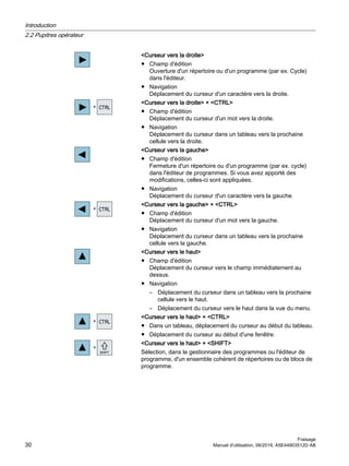 Curseur vers la droite
● Champ d'édition
Ouverture d'un répertoire ou d'un programme (par ex. Cycle)
dans l'éditeur.
● Navigation
Déplacement du curseur d'un caractère vers la droite.

Curseur vers la droite + CTRL
● Champ d'édition
Déplacement du curseur d'un mot vers la droite.
● Navigation
Déplacement du curseur dans un tableau vers la prochaine
cellule vers la droite.
Curseur vers la gauche
● Champ d'édition
Fermeture d'un répertoire ou d'un programme (par ex. cycle)
dans l'éditeur de programmes. Si vous avez apporté des
modifications, celles-ci sont appliquées.
● Navigation
Déplacement du curseur d'un caractère vers la gauche.

Curseur vers la gauche + CTRL
● Champ d'édition
Déplacement du curseur d'un mot vers la gauche.
● Navigation
Déplacement du curseur dans un tableau vers la prochaine
cellule vers la gauche.
Curseur vers le haut
● Champ d'édition
Déplacement du curseur vers le champ immédiatement au
dessus.
● Navigation
– Déplacement du curseur dans un tableau vers la prochaine
cellule vers le haut.
– Déplacement du curseur vers le haut dans la vue du menu.

Curseur vers le haut + CTRL
● Dans un tableau, déplacement du curseur au début du tableau.
● Déplacement du curseur au début d'une fenêtre.

Curseur vers le haut + SHIFT
Sélection, dans le gestionnaire des programmes ou l'éditeur de
programme, d'un ensemble cohérent de répertoires ou de blocs de
programme.
Introduction
2.2 Pupitres opérateur
Fraisage
30 Manuel d'utilisation, 06/2019, A5E44903512D AB
 