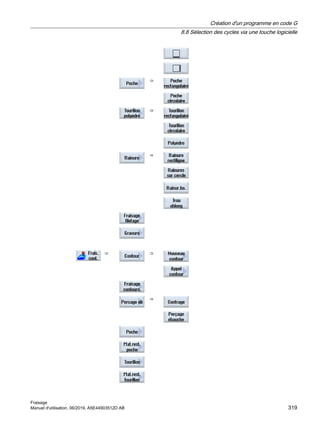 ⇒
⇒
⇒
⇒ ⇒
⇒
Création d'un programme en code G
8.8 Sélection des cycles via une touche logicielle
Fraisage
Manuel d'utilisation, 06/2019, A5E44903512D AB 319
 