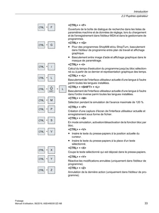 CTRL + F
Ouverture de la boîte de dialogue de recherche dans les listes de
paramètres machine et de données de réglage, lors du chargement
et de l'enregistrement dans l'éditeur MDA et dans le gestionnaire de
programmes.

CTRL + G
● Pour des programmes ShopMill et/ou ShopTurn, basculement
dans l'éditeur de programme entre plan de travail et affichage
graphique.
● Basculement entre image d'aide et affichage graphique dans le
masque de paramétrage.

CTRL + I
Calcul du temps d'exécution du programme jusqu'au bloc sélection‐
né ou à partir de ce dernier et représentation graphique des temps.

CTRL + L
Basculement de l'interface utilisateur actuelle d'une langue à l'autre
parmi toutes les langues installées.
 
CTRL + SHIFT + L
Basculement de l'interface utilisateur actuelle d'une langue à l'autre
dans l'ordre inverse parmi toutes les langues installées.

CTRL + M
Sélection pendant la simulation de l'avance maximale de 120 %.

CTRL + P
Création d'une capture d'écran de l'interface utilisateur actuelle et
enregistrement sous forme de fichier.

CTRL + S
En mode simulation, activation/désactivation de la fonction bloc par
bloc.

CTRL + V
● Insère le texte du presse-papiers à la position actuelle du
curseur.
● Insère le texte du presse-papiers à la place d'un texte
sélectionné.

CTRL + X
Coupe le texte sélectionné qui est déposé dans le presse-papiers.

CTRL + Y
Réactive les modifications annulées (uniquement dans l'éditeur de
programme).

CTRL + Z
Annulation de la dernière action (uniquement dans l'éditeur de pro‐
gramme).
Introduction
2.2 Pupitres opérateur
Fraisage
Manuel d'utilisation, 06/2019, A5E44903512D AB 33
 