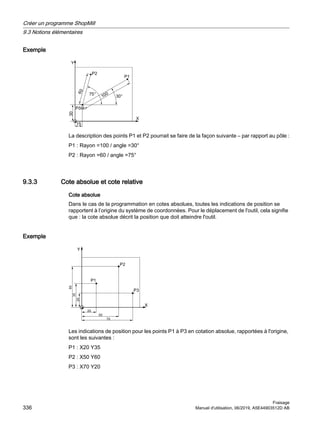 Exemple
3¶OH


r r
3
3

;



La description des points P1 et P2 pourrait se faire de la façon suivante – par rapport au pôle :
P1 : Rayon =100 / angle =30°
P2 : Rayon =60 / angle =75°
9.3.3 Cote absolue et cote relative
Cote absolue
Dans le cas de la programmation en cotes absolues, toutes les indications de position se
rapportent à l’origine du système de coordonnées. Pour le déplacement de l'outil, cela signifie
que : la cote absolue décrit la position que doit atteindre l'outil.
Exemple



3
3
3




;
Les indications de position pour les points P1 à P3 en cotation absolue, rapportées à l'origine,
sont les suivantes :
P1 : X20 Y35
P2 : X50 Y60
P3 : X70 Y20
Créer un programme ShopMill
9.3 Notions élémentaires
Fraisage
336 Manuel d'utilisation, 06/2019, A5E44903512D AB
 