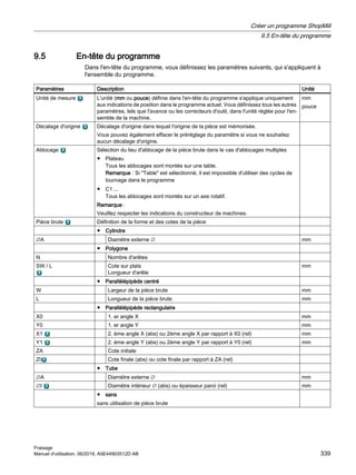 9.5 En-tête du programme
Dans l'en-tête du programme, vous définissez les paramètres suivants, qui s'appliquent à
l'ensemble du programme.
Paramètres Description Unité
Unité de mesure L'unité (mm ou pouce) définie dans l'en-tête du programme s'applique uniquement
aux indications de position dans le programme actuel. Vous définissez tous les autres
paramètres, tels que l'avance ou les correcteurs d'outil, dans l'unité réglée pour l'en‐
semble de la machine.
mm
pouce
Décalage d'origine Décalage d'origine dans lequel l'origine de la pièce est mémorisée.
Vous pouvez également effacer le préréglage du paramètre si vous ne souhaitez
aucun décalage d'origine.
Ablocage Sélection du lieu d'ablocage de la pièce brute dans le cas d'ablocages multiples
● Plateau
Tous les ablocages sont montés sur une table.
Remarque : Si Table est sélectionné, il est impossible d'utiliser des cycles de
tournage dans le programme
● C1 ...
Tous les ablocages sont montés sur un axe rotatif.
Remarque :
Veuillez respecter les indications du constructeur de machines.
Pièce brute Définition de la forme et des cotes de la pièce
● Cylindre
∅A Diamètre externe ∅ mm
● Polygone
N Nombre d'arêtes
SW / L Cote sur plats
Longueur d'arête
mm
● Parallélépipède centré
W Largeur de la pièce brute mm
L Longueur de la pièce brute mm
● Parallélépipède rectangulaire
X0 1. er angle X mm
Y0 1. er angle Y mm
X1 2. ème angle X (abs) ou 2ème angle X par rapport à X0 (rel) mm
Y1 2. ème angle Y (abs) ou 2ème angle Y par rapport à Y0 (rel) mm
ZA Cote initiale
ZI Cote finale (abs) ou cote finale par rapport à ZA (rel)
● Tube
∅A Diamètre externe ∅ mm
∅I Diamètre intérieur ∅ (abs) ou épaisseur paroi (rel) mm
● sans
sans utilisation de pièce brute
Créer un programme ShopMill
9.5 En-tête du programme
Fraisage
Manuel d'utilisation, 06/2019, A5E44903512D AB 339
 