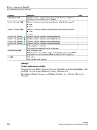 Paramètre Description Unité
Autres fonctions M Fonctions machine supplémentaires (par exemple Fermer porte) mises à
disposition par le constructeur de la machine.
Liquide d'arrosage 1 Sélection liquide d'arrosage (active ou désactive le liquide d'arrosage 1)
● avec
● sans
Liquide d'arrosage 2 Sélection liquide d'arrosage (active ou désactive le liquide d'arrosage 2)
● avec
● sans
Fonction outil spéciale 1 Fonctions machine utilisateur activées/désactivées
Fonction outil spéciale 2 Fonctions machine utilisateur activées/désactivées
Fonction outil spéciale 3 Fonctions machine utilisateur activées/désactivées
Fonction outil spéciale 4 Fonctions machine utilisateur activées/désactivées
DT Arrêt temporisé en secondes
Temps qui s'écoule avant la reprise de l'usinage.
s
Arrêt programmé Arrêt programmé activé
Arrête l'usinage sur la machine lorsque vous activez la case à cocher Arrêt
programmé sous Machine dans la fenêtre Influence sur le programme.
Arrêt Arrêt activé
Arrêt l'usinage sur la machine.
Remarque
Arrosage après recherche de bloc
Après une recherche de bloc, le liquide d'arrosage indiqué dans la gestion des outils pour l'outil
est affiché, même si un autre liquide d'arrosage a été programmé.
Dans ce cas, le liquide d'arrosage souhaité peut être activé avec la fonction Écraser en
mémoire.
Créer un programme ShopMill
9.9 Définir les fonctions machine
Fraisage
348 Manuel d'utilisation, 06/2019, A5E44903512D AB
 