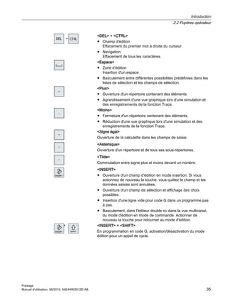 DEL + CTRL
● Champ d'édition
Effacement du premier mot à droite du curseur.
● Navigation
Effacement de tous les caractères.
Espace
● Zone d'édition
Insertion d'un espace
● Basculement entre différentes possibilités prédéfinies dans les
listes de sélection et les champs de sélection.
Plus
● Ouverture d'un répertoire contenant des éléments.
● Agrandissement d'une vue graphique lors d'une simulation et
des enregistrements de la fonction Trace.
Moins
● Fermeture d'un répertoire contenant des éléments.
● Réduction d'une vue graphique lors d'une simulation et des
enregistrements de la fonction Trace.
Signe égal
Ouverture de la calculette dans les champs de saisie.
Astérisque
Ouverture d'un répertoire et de tous ses sous-répertoires.
Tilde
Commutation entre signe plus et moins devant un nombre.
INSERT
● Ouverture d'un champ d'édition en mode insertion. Si vous
actionnez de nouveau la touche, vous quittez le champ et les
données saisies sont annulées.
● Ouverture d'un champ de sélection et affichage des choix
possibles.
● Insertion d'une ligne vide pour code G dans un programme pas
à pas.
● Basculement, dans l'éditeur double ou dans la vue multicanal,
du mode d'édition en mode de commande. Actionner de
nouveau la touche pour retourner au mode d'édition.
+ INSERT + SHIFT
En programmation en code G, activation/désactivation du mode
édition pour un appel de cycle.
Introduction
2.2 Pupitres opérateur
Fraisage
Manuel d'utilisation, 06/2019, A5E44903512D AB 35
 