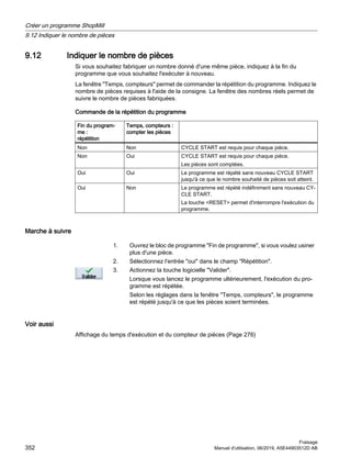 9.12 Indiquer le nombre de pièces
Si vous souhaitez fabriquer un nombre donné d'une même pièce, indiquez à la fin du
programme que vous souhaitez l'exécuter à nouveau.
La fenêtre Temps, compteurs permet de commander la répétition du programme. Indiquez le
nombre de pièces requises à l'aide de la consigne. La fenêtre des nombres réels permet de
suivre le nombre de pièces fabriquées.
Commande de la répétition du programme
Fin du program‐
me :
répétition
Temps, compteurs :
compter les pièces
Non Non CYCLE START est requis pour chaque pièce.
Non Oui CYCLE START est requis pour chaque pièce.
Les pièces sont comptées.
Oui Oui Le programme est répété sans nouveau CYCLE START
jusqu'à ce que le nombre souhaité de pièces soit atteint.
Oui Non Le programme est répété indéfiniment sans nouveau CY‐
CLE START.
La touche RESET permet d'interrompre l'exécution du
programme.
Marche à suivre
1. Ouvrez le bloc de programme Fin de programme, si vous voulez usiner
plus d'une pièce.
2. Sélectionnez l'entrée oui dans le champ Répétition.
3. Actionnez la touche logicielle Valider.
Lorsque vous lancez le programme ultérieurement, l'exécution du pro‐
gramme est répétée.
Selon les réglages dans la fenêtre Temps, compteurs, le programme
est répété jusqu'à ce que les pièces soient terminées.
Voir aussi
Affichage du temps d'exécution et du compteur de pièces (Page 276)
Créer un programme ShopMill
9.12 Indiquer le nombre de pièces
Fraisage
352 Manuel d'utilisation, 06/2019, A5E44903512D AB
 