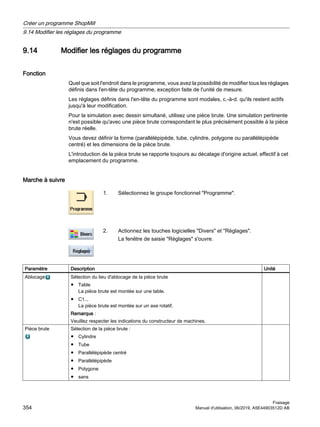 9.14 Modifier les réglages du programme
Fonction
Quel que soit l'endroit dans le programme, vous avez la possibilité de modifier tous les réglages
définis dans l'en-tête du programme, exception faite de l'unité de mesure.
Les réglages définis dans l'en-tête du programme sont modales, c.-à-d. qu'ils restent actifs
jusqu'à leur modification.
Pour la simulation avec dessin simultané, utilisez une pièce brute. Une simulation pertinente
n'est possible qu'avec une pièce brute correspondant le plus précisément possible à la pièce
brute réelle.
Vous devez définir la forme (parallélépipède, tube, cylindre, polygone ou parallélépipède
centré) et les dimensions de la pièce brute.
L'introduction de la pièce brute se rapporte toujours au décalage d'origine actuel, effectif à cet
emplacement du programme.
Marche à suivre
1. Sélectionnez le groupe fonctionnel Programme.
2. Actionnez les touches logicielles Divers et Réglages.
La fenêtre de saisie Réglages s'ouvre.
Paramètre Description Unité
Ablocage Sélection du lieu d'ablocage de la pièce brute
● Table
La pièce brute est montée sur une table.
● C1...
La pièce brute est montée sur un axe rotatif.
Remarque :
Veuillez respecter les indications du constructeur de machines.
Pièce brute Sélection de la pièce brute :
● Cylindre
● Tube
● Parallélépipède centré
● Parallélépipède
● Polygone
● sans
Créer un programme ShopMill
9.14 Modifier les réglages du programme
Fraisage
354 Manuel d'utilisation, 06/2019, A5E44903512D AB
 