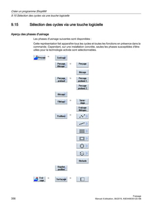 9.15 Sélection des cycles via une touche logicielle
Aperçu des phases d'usinage
Les phases d'usinage suivantes sont disponibles :
Cette représentation fait apparaître tous les cycles et toutes les fonctions en présence dans la
commande. Cependant, sur une installation concrète, seules les phases susceptibles d'être
utiles pour la technologie activée sont sélectionnables.
⇒
⇒
⇒
⇒
⇒
⇒ ⇒
Créer un programme ShopMill
9.15 Sélection des cycles via une touche logicielle
Fraisage
356 Manuel d'utilisation, 06/2019, A5E44903512D AB
 