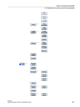 ⇒
⇒
⇒
⇒
⇒
⇒
⇒
Créer un programme ShopMill
9.15 Sélection des cycles via une touche logicielle
Fraisage
Manuel d'utilisation, 06/2019, A5E44903512D AB 357
 