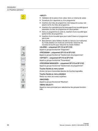 INPUT
● Validation de la saisie d'une valeur dans un champ de saisie.
● Ouverture d'un répertoire ou d'un programme.
● Insertion d'un bloc de programme vide lorsque le curseur est
placé à la fin d'un bloc de programme.
● Insertion d'un caractère pour le marquage d'une nouvelle ligne et
séparation du bloc de programme en deux parties.
● Dans un programme en code G, insertion d'une nouvelle ligne
après le bloc de programme.
● Insertion d'une nouvelle ligne pour code G dans un programme
pas à pas.
● Basculement, dans l'éditeur double ou dans la vue multicanal,
du mode d'édition en mode de commande. Actionner de
nouveau la touche pour retourner au mode d'édition.
ALARM - uniquement OP 010 et OP 010C
Appel du groupe fonctionnel Diagnostic.
PROGRAM - uniquement OP 010 et OP 010C
Appel du groupe fonctionnel Gestionnaire de programmes.
OFFSET - uniquement OP 010 et OP 010C
Appel du groupe fonctionnel Paramètres.
PROGRAM MANAGER - uniquement OP 010 et OP 010C
Appel du groupe fonctionnel Gestionnaire de programmes.
Touche d'accès au menu suivant
Accès à la barre horizontale étendue de touches logicielles.
Touche d'accès au menu précédent
Retour au menu de niveau supérieur.
MACHINE
Appel du groupe fonctionnel Machine.
MENU SELECT
Appel du menu principal pour sélectionner les groupes fonction‐
nels.
Introduction
2.2 Pupitres opérateur
Fraisage
36 Manuel d'utilisation, 06/2019, A5E44903512D AB
 