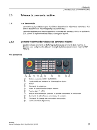 2.3 Tableaux de commande machine
2.3.1 Vue d'ensemble
La machine-outil peut être équipée d'un tableau de commande machine de Siemens ou d'un
tableau de commande machine spécifique au constructeur.
Le tableau de commande machine permet de déclencher des actions au niveau de la machine-
outil, comme le déplacement des axes ou l'usinage de la pièce.
2.3.2 Eléments de commande du tableau de commande machine
Les éléments de commande et d'affichage du tableau de commande de la machine de
Siemens vous sont présentés à travers l'exemple du tableau de commande machine MCP
483C IE.
Vue d'ensemble

       

① Boutons-poussoirs d'ARRÊT D'URGENCE
② Emplacements des auxiliaires de commande (d = 16 mm)
③ RESET
④ Commande du programme
⑤ Modes de fonctionnement, fonctions machine
⑥ Touches client T1 à T15
⑦ Axes de déplacement avec correction du rapide et commutation de coordonnées
⑧ Commande de la broche avec commutateur de correction
⑨ Commande de l'avance avec commutateur de correction
⑩ Commutateur à clé (4 positions)
Introduction
2.3 Tableaux de commande machine
Fraisage
Manuel d'utilisation, 06/2019, A5E44903512D AB 37
 