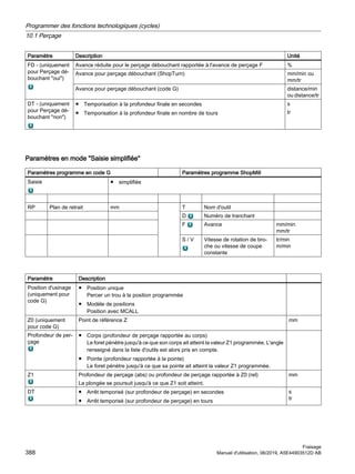 Paramètre Description Unité
FD - (uniquement
pour Perçage dé‐
bouchant oui)
Avance réduite pour le perçage débouchant rapportée à l'avance de perçage F %
Avance pour perçage débouchant (ShopTurn) mm/min ou
mm/tr
Avance pour perçage débouchant (code G) distance/min
ou distance/tr
DT - (uniquement
pour Perçage dé‐
bouchant non)
● Temporisation à la profondeur finale en secondes
● Temporisation à la profondeur finale en nombre de tours
s
tr
Paramètres en mode Saisie simplifiée
Paramètres programme en code G Paramètres programme ShopMill
Saisie ● simplifiée
RP Plan de retrait mm T Nom d'outil
D Numéro de tranchant
F Avance mm/min
mm/tr
S / V Vitesse de rotation de bro‐
che ou vitesse de coupe
constante
tr/min
m/min
Paramètre Description
Position d'usinage
(uniquement pour
code G)
● Position unique
Percer un trou à la position programmée
● Modèle de positions
Position avec MCALL
Z0 (uniquement
pour code G)
Point de référence Z mm
Profondeur de per‐
çage
● Corps (profondeur de perçage rapportée au corps)
Le foret pénètre jusqu'à ce que son corps ait atteint la valeur Z1 programmée. L'angle
renseigné dans la liste d'outils est alors pris en compte.
● Pointe (profondeur rapportée à la pointe)
Le foret pénètre jusqu'à ce que sa pointe ait atteint la valeur Z1 programmée.
Z1 Profondeur de perçage (abs) ou profondeur de perçage rapportée à Z0 (rel)
La plongée se poursuit jusqu'à ce que Z1 soit atteint.
mm
DT ● Arrêt temporisé (sur profondeur de perçage) en secondes
● Arrêt temporisé (sur profondeur de perçage) en tours
s
tr
Programmer des fonctions technologiques (cycles)
10.1 Perçage
Fraisage
388 Manuel d'utilisation, 06/2019, A5E44903512D AB
 
