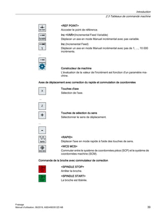 REF POINT
Accoster le point de référence.
Inc VAR(Incremental Feed Variable)
Déplacer un axe en mode Manuel incrémental avec pas variable.
...
Inc (Incremental Feed)
Déplacer un axe en mode Manuel incrémental avec pas de 1, ..., 10 000
incréments.
Constructeur de machine
L'évaluation de la valeur de l'incrément est fonction d'un paramètre ma‐
chine.
Axes de déplacement avec correction du rapide et commutation de coordonnées
;
...
=
Touches d'axe
Sélection de l'axe.

...

Touches de sélection du sens
Sélectionner le sens de déplacement.
RAPID
Déplacer l'axe en mode rapide à l'aide des touches de sens.
WCS MCS
Commuter entre le système de coordonnées pièce (SCP) et le système de
coordonnées machine (SCM).
Commande de la broche avec commutateur de correction
SPINDLE STOP
Arrêter la broche.
SPINDLE START
La broche est libérée.
Introduction
2.3 Tableaux de commande machine
Fraisage
Manuel d'utilisation, 06/2019, A5E44903512D AB 39
 