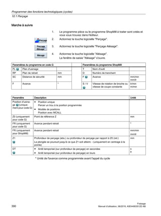 Marche à suivre
1. Le programme pièce ou le programme ShopMill à traiter sont créés et
vous vous trouvez dans l'éditeur.
2. Actionnez la touche logicielle Perçage.
3. Actionnez la touche logicielle Perçage Alésage.
4. Actionnez la touche logicielle Alésage.
La fenêtre de saisie Alésage s'ouvre.
Paramètres du programme en code G Paramètres du programme ShopMill
PL Plan d'usinage T Nom d'outil
RP Plan de retrait mm D Numéro de tranchant
SC Distance de sécurité mm F Avance mm/min
mm/tr
F Avance * S / V Vitesse de rotation de broche ou
vitesse de coupe constante
tr/min
m/min
Paramètre Description Unité
Position d'usina‐
ge (unique‐
ment pour code G)
● Position unique
Percer un trou à la position programmée
● Modèle de positions
Position avec MCALL
Z0 (uniquement
pour code G)
Point de référence Z mm
FR (uniquement
pour code G)
Avance pendant retrait *
FR (uniquement
pour ShopMill)
Avance pendant retrait mm/min
mm/tr
Z1 Profondeur de perçage (abs.) ou profondeur de perçage par rapport à Z0 (rel.)
La plongée se poursuit jusqu'à ce que Z1 soit atteint. - (uniquement en centrage à la
pointe)
mm
DT ● Arrêt temporisé (sur profondeur de perçage) en secondes
● Arrêt temporisé (sur profondeur de perçage) en tours
s
tr
* Unité de l'avance comme programmée avant l'appel du cycle
Programmer des fonctions technologiques (cycles)
10.1 Perçage
Fraisage
390 Manuel d'utilisation, 06/2019, A5E44903512D AB
 