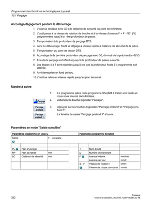 Accostage/dégagement pendant le débourrage
1. L'outil se déplace avec G0 à la distance de sécurité du point de référence.
2. L'outil perce à la vitesse de rotation de broche et à la vitesse d'avance F = F · FD1 [%]
programmées jusqu'à la 1ère profondeur de passe.
3. Temporisation à la profondeur de perçage DTB.
4. Lors du débourrage, l'outil se dégage à vitesse rapide à distance de sécurité de la pièce.
5. Temporisation au point de départ DTS.
6. Accostage de la dernière profondeur de perçage avec G0, diminué de la précote d'arrêt V3.
7. Ensuite le perçage est effectué jusqu'à la profondeur de passe suivante.
8. Les étapes 4 à 7 sont répétées jusqu'à ce que la profondeur finale Z1 programmée soit
atteinte.
9. Arrêt temporisé en fond de trou.
10.L'outil se retire en vitesse rapide jusqu'au plan de retrait.
Marche à suivre
1. Le programme pièce ou le programme ShopMill à traiter sont créés et
vous vous trouvez dans l'éditeur.
2. Actionnez la touche logicielle Perçage.
3. Appuyez sur les touches logicielles Perçage profond et Perçage pro‐
fond 1.
La fenêtre de saisie Perçage profond 1 s'ouvre.
Paramètres en mode Saisie complète
Paramètres programme en code G Paramètres programme ShopMill
Saisie ● complète
PL Plan d'usinage T Nom d'outil
RP Plan de retrait mm D Numéro de tranchant
SC Distance de sécurité mm F Avance linéaire
Avance par tour
mm/min
mm/tr
S / V Vitesse de rotation /
Vitesse de coupe constante
tr/min
m/min
Programmer des fonctions technologiques (cycles)
10.1 Perçage
Fraisage
392 Manuel d'utilisation, 06/2019, A5E44903512D AB
 