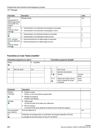 Paramètre Description Unité
V3
(uniquement en
débourrage et pré‐
cote d'arrêt ma‐
nuelle)
Précote d'arrêt mm
DTB -
(code G unique‐
ment)
● Temporisation à la profondeur de perçage en secondes
● Temporisation à la profondeur de perçage en tours
s
tr
DT ● Temporisation à la profondeur finale en secondes
● Temporisation à la profondeur finale en tours
s
tr
DTS - (unique‐
ment en débourra‐
ge)
(code G unique‐
ment)
● Arrêt temporisé pour le débourrage en secondes
● Arrêt temporisé pour le débourrage en tours
s
tr
Paramètres en mode Saisie simplifiée
Paramètres programme en code G Paramètres programme ShopMill
Saisie ● simplifiée
RP Plan de retrait mm T Nom d'outil
D Numéro de tranchant
F Avance mm/min
mm/tr
S / V Vitesse de rotation de bro‐
che ou vitesse de coupe
constante
tr/min
m/min
Paramètre Description
Position
d'usinage
● Position unique
Percer un trou à la position programmée.
● Modèle de positions
Position avec MCALL
Usinage ● Débourrage
Le foret se retire de la pièce pour débourrer.
● Bris de copeaux
Le foret se retire de la distance de retrait V2 pour briser les copeaux.
Z0 (uniquement
pour code G)
Point de référence Z mm
Z1 Profondeur de perçage (abs) ou profondeur de perçage rapportée à Z0 (rel)
La plongée se poursuit jusqu'à ce que Z1 soit atteint.
Programmer des fonctions technologiques (cycles)
10.1 Perçage
Fraisage
394 Manuel d'utilisation, 06/2019, A5E44903512D AB
 