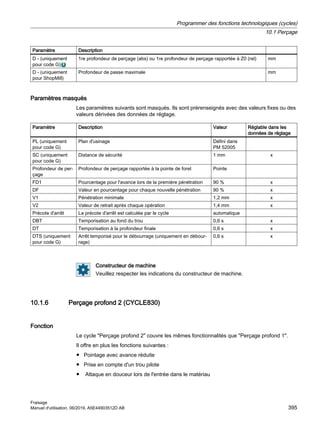 Paramètre Description
D - (uniquement
pour code G)
1re profondeur de perçage (abs) ou 1re profondeur de perçage rapportée à Z0 (rel) mm
D - (uniquement
pour ShopMill)
Profondeur de passe maximale mm
Paramètres masqués
Les paramètres suivants sont masqués. Ils sont prérenseignés avec des valeurs fixes ou des
valeurs dérivées des données de réglage.
Paramètre Description Valeur Réglable dans les
données de réglage
PL (uniquement
pour code G)
Plan d'usinage Défini dans
PM 52005
SC (uniquement
pour code G)
Distance de sécurité 1 mm x
Profondeur de per‐
çage
Profondeur de perçage rapportée à la pointe de foret Pointe
FD1 Pourcentage pour l'avance lors de la première pénétration 90 % x
DF Valeur en pourcentage pour chaque nouvelle pénétration 90 % x
V1 Pénétration minimale 1,2 mm x
V2 Valeur de retrait après chaque opération 1,4 mm x
Précote d'arrêt La précote d'arrêt est calculée par le cycle automatique
DBT Temporisation au fond du trou 0,6 s x
DT Temporisation à la profondeur finale 0,6 s x
DTS (uniquement
pour code G)
Arrêt temporisé pour le débourrage (uniquement en débour‐
rage)
0,6 s x
Constructeur de machine
Veuillez respecter les indications du constructeur de machine.
10.1.6 Perçage profond 2 (CYCLE830)
Fonction
Le cycle Perçage profond 2 couvre les mêmes fonctionnalités que Perçage profond 1.
Il offre en plus les fonctions suivantes :
● Pointage avec avance réduite
● Prise en compte d'un trou pilote
● Attaque en douceur lors de l'entrée dans le matériau
Programmer des fonctions technologiques (cycles)
10.1 Perçage
Fraisage
Manuel d'utilisation, 06/2019, A5E44903512D AB 395
 