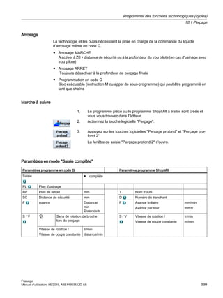 Arrosage
La technologie et les outils nécessitent la prise en charge de la commande du liquide
d'arrosage même en code G.
● Arrosage MARCHE
A activer à Z0 + distance de sécurité ou à la profondeur du trou pilote (en cas d'usinage avec
trou pilote)
● Arrosage ARRET
Toujours désactiver à la profondeur de perçage finale
● Programmation en code G
Bloc exécutable (instruction M ou appel de sous-programme) qui peut être programmé en
tant que chaîne
Marche à suivre
1. Le programme pièce ou le programme ShopMill à traiter sont créés et
vous vous trouvez dans l'éditeur.
2. Actionnez la touche logicielle Perçage.
3. Appuyez sur les touches logicielles Perçage profond et Perçage pro‐
fond 2.
La fenêtre de saisie Perçage profond 2 s'ouvre.
Paramètres en mode Saisie complète
Paramètres programme en code G Paramètres programme ShopMill
Saisie ● complète
PL Plan d'usinage
RP Plan de retrait mm T Nom d'outil
SC Distance de sécurité mm D Numéro de tranchant
F Avance Distance/
min
Distance/tr
F Avance linéaire
Avance par tour
mm/min
mm/tr
S / V Sens de rotation de broche
lors du perçage
S / V Vitesse de rotation /
Vitesse de coupe constante
tr/min
m/min
Vitesse de rotation /
Vitesse de coupe constante
tr/min
distance/min
Programmer des fonctions technologiques (cycles)
10.1 Perçage
Fraisage
Manuel d'utilisation, 06/2019, A5E44903512D AB 399
 
