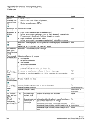 Paramètre Description Unité
Position
d'usinage (uni‐
quement code
G)
● Position unique
Percer un trou sur la position programmée
● Modèle de positions avec MCALL
Z0 (code G uni‐
quement)
Point de référence Z mm
Profondeur de
perçage
● Corps (profondeur de perçage rapportée au corps)
Le foret pénètre jusqu'à ce que son corps ait atteint la valeur Z1 programmée.
L'angle renseigné dans la liste d'outils est alors pris en compte.
● Pointe (profondeur rapportée à la pointe)
Le foret pénètre jusqu'à ce que sa pointe ait atteint la valeur Z1 programmée.
Z1 Profondeur finale de perçage (abs) ou profondeur finale de perçage rapportée à Z0
(rel)
La plongée se poursuit jusqu'à ce que Z1 soit atteint.
mm
Liquide d'arro‐
sage activé -
(code G unique‐
ment)
Fonction M d'activation du liquide d'arrosage
Technologie à
l'entrée du trou
Sélection de l'avance de perçage
● sans pointage
perçage avec avance F
● avec pointage
perçage avec avance FA
● avec trou pilote
pénétration dans le trou pilote avec avance FP
ZP - (unique‐
ment pour trou
pilote)
Profondeur du trou pilote comme facteur du diamètre de perçage
Profondeur du trou pilote rapportée à Z0 (rel) ou profondeur du trou pilote (abs)
* Ø
mm
(uniquement
pour trou pilote)
Précote d'arrêt du trou pilote mm
FP - (unique‐
ment pour trou
pilote)
Avance d'attaque en pourcentage de l'avance de perçage %
Avance d'attaque (ShopMill) mm/tr ou mm/min
Avance d'attaque (code G) distance/min ou
distance/tr
SP - (unique‐
ment pour trou
pilote)
Accostage avec
broche à l'arrêt
Position de la broche pour accostage degré
SP / VP
(uniquement
pour trou pilote)
Sens de rotation de
la broche lors de
l'accostage
Vitesse de rotation de la broche lors de l'accostage en
pourcentage de la vitesse de perçage
%
Vitesse de rotation de la broche pour accostage tr/min
Vitesse de coupe constante pour accostage (code G) distance/min
Vitesse de coupe constante pour accostage (Shop‐
Mill)
m/min
Programmer des fonctions technologiques (cycles)
10.1 Perçage
Fraisage
400 Manuel d'utilisation, 06/2019, A5E44903512D AB
 
