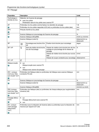 Paramètre Description Unité
Technologie à
l'entrée du trou
Sélection de l'avance de perçage
● avec trou pilote
Pénétration dans le trou pilote avec avance FP
ZP Profondeur du trou pilote comme facteur du diamètre de perçage
Profondeur du trou pilote rapportée à Z0 (rel) ou profondeur du trou pilote (abs)
* Ø
mm
ZPV Précote d'arrêt du trou pilote mm
FP Avance d'attaque en pourcentage de l'avance de perçage %
Avance d'attaque (ShopMill) mm/tr ou mm/min
Avance d'attaque (code G) distance/min ou
distance/tr
SP Accostage avec broche à l'ar‐
rêt
Position de la broche pour accostage degré
SP / VP Sens de rotation de la broche
lors de l'accostage
Vitesse de rotation de la broche lors de l'ac‐
costage en pourcentage de la vitesse de
perçage
%
Vitesse de rotation de la broche pour accos‐
tage
tr/min
Vitesse de coupe constante pour accostage distance/min
SP / VP
Attaque souple ● oui
Attaque souple avec avance FS
● non
Attaque avec avance de perçage
ZS1 - (unique‐
ment pour Atta‐
que souple oui)
Profondeur de l'attaque (abs) ou profondeur de l'attaque avec avance d'attaque
constante FS (rel)
mm
FS Avance d'attaque en pourcentage de l'avance de perçage %
Avance d'attaque (code G) distance/min ou
distance/tr
Avance d'attaque (ShopMill) mm/min ou mm/tr
ZS2 -(unique‐
ment pour Atta‐
que souple oui)
Profondeur de l'attaque (abs) ou profondeur de chaque attaque pour augmentation
d'avance (rel)
mm
Perçage débou‐
chant
● oui
Perçage débouchant avec avance FD
● non
ZD - (unique‐
ment perçage
débouchant
oui)
Profondeur pour la réduction de l'avance (abs) ou profondeur pour la réduction de
l'avance par rapport à Z1 (rel)
mm
Programmer des fonctions technologiques (cycles)
10.1 Perçage
Fraisage
404 Manuel d'utilisation, 06/2019, A5E44903512D AB
 