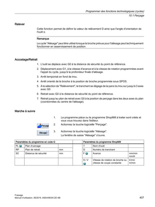 Relever
Cette fonction permet de définir la valeur de relèvement D ainsi que l'angle d'orientation de
l'outil α.
Remarque
Le cycle Alésage peut être utilisé lorsque la broche prévue pour l'alésage peut techniquement
fonctionner en asservissement de position.
Accostage/Retrait
1. L'outil se déplace avec G0 à la distance de sécurité du point de référence.
2. Déplacement avec G1, à la vitesse d'avance et à la vitesse de rotation programmées avant
l'appel du cycle, jusqu'à la profondeur finale d'alésage.
3. Arrêt temporisé en fond de trou.
4. Arrêt orienté de la broche à la position de broche programmée sous SPOS.
5. A la sélection de Relèvement, le tranchant se dégage de la paroi du trou sur jusqu'à 3 axes
avec G0.
6. Retrait avec G0 à la distance de sécurité du point de référence.
7. Retrait jusqu'au plan de retrait avec G0 à la position de perçage dans les deux axes du plan
(coordonnées du centre de l'alésage).
Marche à suivre
1. Le programme pièce ou le programme ShopMill à traiter sont créés et
vous vous trouvez dans l'éditeur.
2. Actionnez la touche logicielle Perçage.
3. Actionnez la touche logicielle Alésage.
La fenêtre de saisie Alésage s'ouvre.
Paramètres du programme en code G Paramètres du programme ShopMill
PL Plan d'usinage T Nom d'outil
RP Plan de retrait mm D Numéro de tranchant
SC Distance de sécurité mm F Avance mm/min
mm/tr
S / V Vitesse de rotation de broche ou
vitesse de coupe constante
tr/min
m/min
Programmer des fonctions technologiques (cycles)
10.1 Perçage
Fraisage
Manuel d'utilisation, 06/2019, A5E44903512D AB 407
 