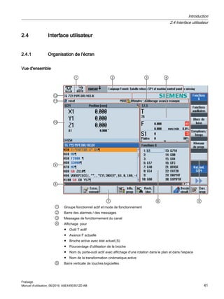 2.4 Interface utilisateur
2.4.1 Organisation de l'écran
Vue d'ensemble



  


 


① Groupe fonctionnel actif et mode de fonctionnement
② Barre des alarmes / des messages
③ Messages de fonctionnement du canal
④ Affichage pour
● Outil T actif
● Avance F actuelle
● Broche active avec état actuel (S)
● Pourcentage d'utilisation de la broche
● Nom du porte-outil actif avec affichage d'une rotation dans le plan et dans l'espace
● Nom de la transformation cinématique active
⑤ Barre verticale de touches logicielles
Introduction
2.4 Interface utilisateur
Fraisage
Manuel d'utilisation, 06/2019, A5E44903512D AB 41
 