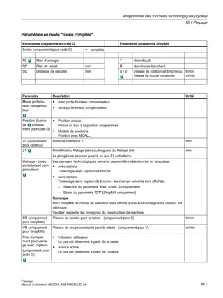 Paramètres en mode Saisie complète
Paramètres programme en code G Paramètres programme ShopMill
Saisie (uniquement pour code G) ● complète
PL Plan d'usinage T Nom d'outil
RP Plan de retrait mm D Numéro de tranchant
SC Distance de sécurité mm S / V Vitesse de rotation de broche ou
vitesse de coupe constante
tr/min
m/min
Paramètre Description Unité
Mode porte-ta‐
raud compensa‐
teur
● avec porte-fourreau compensateur
● sans porte-taraud compensateur
Position d'usina‐
ge (unique‐
ment pour code G)
● Position unique
Percer un trou à la position programmée
● Modèle de positions
Position avec MCALL
Z0 (uniquement
pour code G)
Point de référence Z mm
Z1 Point final du filetage (abs) ou longueur du filetage (rel)
La plongée se poursuit jusqu'à ce que Z1 soit atteint.
mm
Usinage - (avec
porte-taraud com‐
pensateur)
Les usinages technologiques suivants peuvent être sélectionnés en taraudage :
● avec capteur
Taraudage avec capteur de broche
● sans capteur
Taraudage sans capteur de broche - les champs suivants sont affichés :
– Sélection du paramètre Pas (code G uniquement)
– Saisie du paramètre DT (ShopMill uniquement)
Remarque :
Pour ShopMill, le champ de sélection n'est affiché que si le taraudage sans capteur est
débloqué.
Veuillez respecter les consignes du constructeur de machine.
SR (uniquement
pour ShopMill)
Vitesse de broche pour le retrait - (uniquement pour S) tr/min
VR (uniquement
pour ShopMill)
Vitesse de coupe constante pour le retrait - (uniquement pour V) m/min
Pas - (unique‐
ment pour usina‐
ge avec capteur)
(uniquement pour
code G)
● Indication utilisateur
Le pas est déterminé à partir de la saisie
● avance active
Le pas est déterminé à partir de l'avance
Programmer des fonctions technologiques (cycles)
10.1 Perçage
Fraisage
Manuel d'utilisation, 06/2019, A5E44903512D AB 411
 