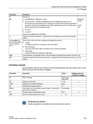 Paramètre Description
P Pas de vis...
● dans MODULE : MODULE = pas/π
● en pas par inch : s'utilise habituellement pour les filetages type gaz, par ex.
Pour la saisie du paramètre par inch, saisissez le nombre entier avant la virgule dans
le premier champ de paramétrage et la position décimale sous forme fractionnaire,
dans le deuxième et le troisième champ.
● en mm/tr
● en inch/tr
Le pas de vis dépend de l'outil utilisé
MODULE
Filets/
mm/tr
in/tr
S Vitesse de rotation de broche - (uniquement en taraudage sans porte-taraud compen‐
sateur)
Usinage (sauf
pour avec porte-ta‐
raud compensa‐
teur)
Vous avez le choix entre les usinages technologiques suivants :
● 1 passe
Le filetage est percé en une passe, sans interruption.
● Bris de copeaux
Le foret se retire de la valeur de retrait V2 pour briser les copeaux.
● Débourrage
Le foret se retire de la pièce pour débourrer.
D 1ère profondeur de perçage (abs) ou 1ère profondeur de perçage par rapport à Z0 (rel) mm
SR Vitesse de rotation de la broche pour retrait - (uniquement sans porte-taraud compen‐
sateur)
tr/min
Paramètres masqués
Les paramètres suivants sont masqués. Ils sont prérenseignés avec des valeurs fixes ou des
valeurs dérivées des données de réglage.
Paramètre Description Valeur Réglable dans les
données de réglage
PL Plan d'usinage Défini dans
PM 52005
SC Distance de sécurité 1 mm x
Table Sélection de la table de filetages sans
αS Décalage de l'angle d'attaque 0°
Retrait Sans valeur de retrait après chaque usinage - (uniquement
pour bris de copeaux)
automatique
DT Temporisation à la profondeur finale 0,6 s x
SDE Sens de rotation après fin du cycle
Constructeur de machine
Veuillez respecter les indications du constructeur de machine.
Programmer des fonctions technologiques (cycles)
10.1 Perçage
Fraisage
Manuel d'utilisation, 06/2019, A5E44903512D AB 415
 