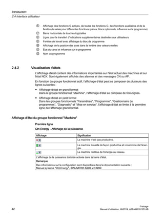 ⑥ Affichage des fonctions G actives, de toutes les fonctions G, des fonctions auxiliaires et de la
fenêtre de saisie pour différentes fonctions (par ex. blocs optionnels, influence sur le programme)
⑦ Barre horizontale de touches logicielles
⑧ Ligne pour le transfert d'indications supplémentaires destinées aux utilisateurs
⑨ Fenêtre de travail avec affichage du bloc de programme
⑩ Affichage de la position des axes dans la fenêtre des valeurs réelles
⑪ État du canal et influence sur le programme
⑫ Nom du programme
2.4.2 Visualisation d'états
L'affichage d'état contient des informations importantes sur l'état actuel des machines et sur
l'état NCK. Sont également affichés des alarmes et des messages CN ou AP.
En fonction du groupe fonctionnel actif, l'affichage d'état peut se composer de plusieurs des
lignes suivantes :
● Affichage d'état en grand format
Dans le groupe fonctionnel Machine, l'affichage d'état se compose de trois lignes.
● Affichage d'état en petit format
Dans les groupes fonctionnels Paramètres, Programme, Gestionnaire de
programmes, Diagnostic et Mise en service, l'affichage d'état se limite à la première
ligne de l'affichage grand format.
Affichage d'état du groupe fonctionnel Machine
Première ligne
Ctrl-Energy - Affichage de la puissance
Affichage Signification
La machine n'est pas productive.
La machine travaille de façon productive et consomme de l'éner‐
gie.
La machine restitue de l'énergie au réseau.
L'affichage de la puissance doit être activée dans la barre d'état.
Remarque
Des informations sur la configuration sont disponibles dans la documentation suivante :
Manuel système Ctrl-Energy, SINUMERIK 840D sl / 828D
Introduction
2.4 Interface utilisateur
Fraisage
42 Manuel d'utilisation, 06/2019, A5E44903512D AB
 