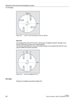 =

$
˂
Figure 10-2 L'axe Y ne se trouve pas au centre du cylindre
Plan XYA
Vous programmez dans XYA si l'axe Y doit pouvoir se déplacer pendant l'usinage. Vous
pouvez introduire une valeur pour chaque position.
En plus des possibilités qui vous sont données lorsque vous programmez dans XA, vous
pouvez réaliser les actions suivantes.
=

$


Figure 10-3 L'axe Y se déplace (Y0, Y1)
Voir aussi
Positions et modèles de positions (Page 419)
Programmer des fonctions technologiques (cycles)
10.1 Perçage
Fraisage
422 Manuel d'utilisation, 06/2019, A5E44903512D AB
 
