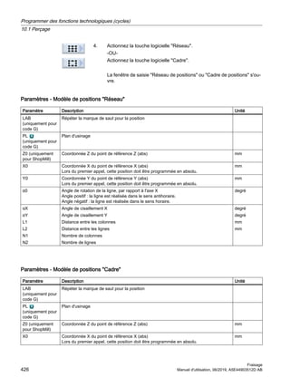 4. Actionnez la touche logicielle Réseau.
-OU-
Actionnez la touche logicielle Cadre.
La fenêtre de saisie Réseau de positions ou Cadre de positions s'ou‐
vre.
Paramètres - Modèle de positions Réseau
Paramètre Description Unité
LAB
(uniquement pour
code G)
Répéter la marque de saut pour la position
PL
(uniquement pour
code G)
Plan d'usinage
Z0 (uniquement
pour ShopMill)
Coordonnée Z du point de référence Z (abs) mm
X0 Coordonnée X du point de référence X (abs)
Lors du premier appel, cette position doit être programmée en absolu.
mm
Y0 Coordonnée Y du point de référence Y (abs)
Lors du premier appel, cette position doit être programmée en absolu.
mm
α0 Angle de rotation de la ligne, par rapport à l'axe X
Angle positif : la ligne est réalisée dans le sens antihoraire.
Angle négatif : la ligne est réalisée dans le sens horaire.
degré
αX
αY
L1
L2
N1
N2
Angle de cisaillement X
Angle de cisaillement Y
Distance entre les colonnes
Distance entre les lignes
Nombre de colonnes
Nombre de lignes
degré
degré
mm
mm
Paramètres - Modèle de positions Cadre
Paramètre Description Unité
LAB
(uniquement pour
code G)
Répéter la marque de saut pour la position
PL
(uniquement pour
code G)
Plan d'usinage
Z0 (uniquement
pour ShopMill)
Coordonnée Z du point de référence Z (abs) mm
X0 Coordonnée X du point de référence X (abs)
Lors du premier appel, cette position doit être programmée en absolu.
mm
Programmer des fonctions technologiques (cycles)
10.1 Perçage
Fraisage
426 Manuel d'utilisation, 06/2019, A5E44903512D AB
 
