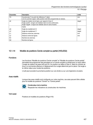 Paramètre Description Unité
Y0 Coordonnée Y du point de référence Y (abs)
Lors du premier appel, cette position doit être programmée en absolu.
mm
α0 Angle de rotation de la ligne, par rapport à l'axe X
Angle positif : la ligne est réalisée dans le sens antihoraire.
Angle négatif : la ligne est réalisée dans le sens horaire.
degré
αX
αY
L1
L2
N1
N2
Cadre
Angle de cisaillement X
Angle de cisaillement Y
Distance entre les colonnes
Distance entre les lignes
Nombre de colonnes
Nombre de lignes
degré
degré
mm
mm
10.1.14 Modèle de positions Cercle complet ou partiel (HOLES2)
Fonctions
Les fonctions Modèle de positions Cercle complet et Modèle de positions Cercle partiel
permettent de programmer des perçages sur un cercle complet ou partiel avec un rayon défini.
L'angle de rotation de base (α0) pour la 1re position se réfère à l'axe X. Selon le nombre de
trous, la commande effectue un déplacement d'un angle déterminé par le calcul. Cet angle a
la même valeur pour toutes les positions.
L'outil peut accoster la prochaine position sur une droite ou sur une trajectoire circulaire.
Axes rotatifs
Lorsque des axes rotatifs sont configurés sur votre machine, ces axes peuvent être utilisés
pour le modèle de positions Cercle ou Cercle partiel.
Constructeur de la machine
Respecter les indications du constructeur de machines.
Voir aussi
Positions et modèles de positions (Page 419)
Programmer des fonctions technologiques (cycles)
10.1 Perçage
Fraisage
Manuel d'utilisation, 06/2019, A5E44903512D AB 427
 