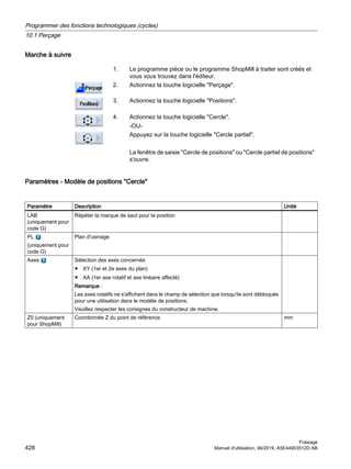 Marche à suivre
1. Le programme pièce ou le programme ShopMill à traiter sont créés et
vous vous trouvez dans l'éditeur.
2. Actionnez la touche logicielle Perçage.
3. Actionnez la touche logicielle Positions.
4. Actionnez la touche logicielle Cercle.
-OU-
Appuyez sur la touche logicielle Cercle partiel.
La fenêtre de saisie Cercle de positions ou Cercle partiel de positions
s'ouvre.
Paramètres - Modèle de positions Cercle
Paramètre Description Unité
LAB
(uniquement pour
code G)
Répéter la marque de saut pour la position
PL
(uniquement pour
code G)
Plan d'usinage
Axes Sélection des axes concernés
● XY (1er et 2e axes du plan)
● XA (1er axe rotatif et axe linéaire affecté)
Remarque :
Les axes rotatifs ne s'affichent dans le champ de sélection que lorsqu'ils sont débloqués
pour une utilisation dans le modèle de positions.
Veuillez respecter les consignes du constructeur de machine.
Z0 (uniquement
pour ShopMill)
Coordonnée Z du point de référence mm
Programmer des fonctions technologiques (cycles)
10.1 Perçage
Fraisage
428 Manuel d'utilisation, 06/2019, A5E44903512D AB
 
