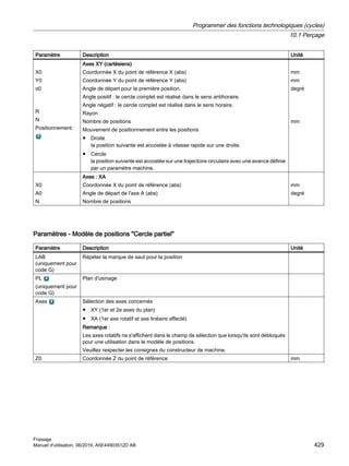 Paramètre Description Unité
X0
Y0
α0
R
N
Positionnement
Axes XY (cartésiens)
Coordonnée X du point de référence X (abs)
Coordonnée Y du point de référence Y (abs)
Angle de départ pour la première position.
Angle positif : le cercle complet est réalisé dans le sens antihoraire.
Angle négatif : le cercle complet est réalisé dans le sens horaire.
Rayon
Nombre de positions
Mouvement de positionnement entre les positions
● Droite
la position suivante est accostée à vitesse rapide sur une droite.
● Cercle
la position suivante est accostée sur une trajectoire circulaire avec une avance définie
par un paramètre machine.
mm
mm
degré
mm
X0
A0
N
Axes : XA
Coordonnée X du point de référence (abs)
Angle de départ de l'axe A (abs)
Nombre de positions
mm
degré
Paramètres - Modèle de positions Cercle partiel
Paramètre Description Unité
LAB
(uniquement pour
code G)
Répéter la marque de saut pour la position
PL
(uniquement pour
code G)
Plan d'usinage
Axes Sélection des axes concernés
● XY (1er et 2e axes du plan)
● XA (1er axe rotatif et axe linéaire affecté)
Remarque :
Les axes rotatifs ne s'affichent dans le champ de sélection que lorsqu'ils sont débloqués
pour une utilisation dans le modèle de positions.
Veuillez respecter les consignes du constructeur de machine.
Z0 Coordonnée Z du point de référence mm
Programmer des fonctions technologiques (cycles)
10.1 Perçage
Fraisage
Manuel d'utilisation, 06/2019, A5E44903512D AB 429
 