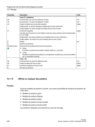 Paramètre Description Unité
X0
Y0
α0
α1
R
N
Positionnement
Axes XY (cartésiens)
Coordonnée X du point de référence X (abs)
Coordonnée Y du point de référence Y (abs)
Angle de départ pour la première position.
Angle positif : le cercle complet est réalisé dans le sens antihoraire.
Angle négatif : le cercle complet est réalisé dans le sens horaire.
Incrément angulaire
Une fois que le premier trou est réalisé, toutes les autres positions seront positionnées
sur cet angle.
Angle positif : les autres positions sont réalisées dans le sens antihoraire.
Angle négatif : les autres trous sont réalisés dans le sens horaire.
Rayon
Nombre de positions
Mouvement de positionnement entre les positions
● Droite
la position suivante est accostée à vitesse rapide sur une droite.
● Cercle
la position suivante est accostée sur une trajectoire circulaire avec une avance définie
par un paramètre machine.
mm
mm
degré
degré
mm
X0
A0
A1
N
Axes : XA
Coordonnée X du point de référence (abs)
Angle de départ de l'axe A (abs)
Incrément angulaire de l'axe A (rel)
Nombre de positions
mm
degré
degré
10.1.15 Afficher ou masquer des positions
Fonction
Dans les modèles de positions suivants, vous avez la possibilité de masquer les positions de
votre choix :
● Modèle de positions Ligne
● Modèle de positions Réseau
● Modèle de positions Cadre
● Modèle de positions Cercle complet
● Modèle de positions Cercle partiel
Les positions masquées sont ignorées au cours de l'usinage.
Programmer des fonctions technologiques (cycles)
10.1 Perçage
Fraisage
430 Manuel d'utilisation, 06/2019, A5E44903512D AB
 
