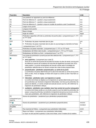 Paramètre Description Unité
X0
Y0
Z0
Les positions se rapportent au point de référence :
Point de référence X – (position unique seulement)
Point de référence Y – (position unique seulement)
Point de référence Z – (position unique et modèle de positions code G seulement)
mm
mm
mm
W Largeur de la poche mm
L Longueur de la poche mm
R Rayon d'angle mm
α0 Angle de rotation degré
Z1 Profondeur rapportée à Z0 (rel) ou profondeur de poche (abs) - (uniquement pour ∇, ∇∇∇
ou ∇∇∇ bord)
mm
DXY ● Profondeur de passe maximale dans le plan
● Profondeur de passe maximale dans le plan en pourcentage du diamètre de fraise
- (uniquement pour ∇ et ∇∇∇)
mm
%
DZ Profondeur de passe maximale - (uniquement pour ∇, ∇∇∇ ou ∇∇∇ bord) mm
UXY Surépaisseur de finition dans le plan – (uniquement pour ∇, ∇∇∇ ou ∇∇∇ bord) mm
UZ Surépaisseur de finition au fond – (uniquement pour ∇ ou ∇∇∇) mm
Pénétration Les modes de pénétration suivants peuvent être sélectionnés - (uniquement pour ∇, ∇∇∇
ou ∇∇∇ bord) :
● avec avant-trou : (uniquement pour code G)
Avec G0, le centre de la poche est accosté à la hauteur du plan de retrait, puis le point
de référence avancé de la distance de sécurité est également accosté avec G0 à
cette position. La poche rectangulaire est ensuite usinée selon la stratégie de
pénétration sélectionnée et en tenant compte des cotes brutes programmées.
● perpendiculaire : pénétration perpendiculaire, au centre de la poche
La profondeur de passe déterminée par le calcul est exécutée au centre de la poche
dans un bloc. Avec ce réglage, la fraise doit couper au centre ou bien il faut faire un
avant-trou.
● hélicoïdale : pénétration selon une trajectoire en spirale
Le centre de la fraise se déplace sur la trajectoire en spirale déterminée par le rayon
et la profondeur par révolution (trajectoire hélicoïdale). Une fois que la profondeur de
passe est atteinte, un cercle complet est exécuté encore une fois, afin d'éliminer la
trajectoire de pénétration oblique.
● oscillatoire : pénétration avec oscillation dans l'axe central de la poche rectangulaire
Le centre de la fraise oscille sur une droite, jusqu'à ce qu'il ait atteint la profondeur de
passe. Lorsque la profondeur est atteinte, la trajectoire est parcourue encore une fois,
mais sans pénétration, afin d'éliminer la trajectoire de pénétration oblique.
FZ
(uniquement pour
code G)
Avance de pénétration - (seulement pour pénétration perpendiculaire) *
FZ
(uniquement pour
ShopMill)
Avance de pénétration - (seulement pour pénétration perpendiculaire) mm/min
mm/dent
EP Pas maximal de l'hélice – (uniquement pour pénétration hélicoïdale) mm/tr
ER Rayon de l'hélice – (uniquement pour pénétration hélicoïdale)
Le rayon ne doit pas être supérieur à celui de la fraise, sinon il restera de la matière.
mm
Programmer des fonctions technologiques (cycles)
10.2 Fraisage
Fraisage
Manuel d'utilisation, 06/2019, A5E44903512D AB 439
 