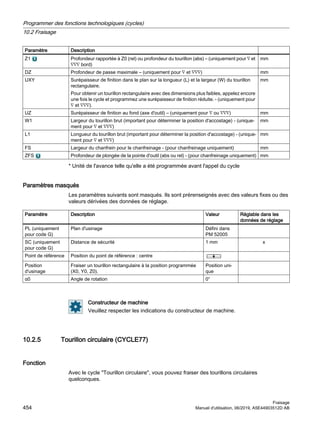 Paramètre Description
Z1 Profondeur rapportée à Z0 (rel) ou profondeur du tourillon (abs) – (uniquement pour ∇ et
∇∇∇ bord)
mm
DZ Profondeur de passe maximale – (uniquement pour ∇ et ∇∇∇) mm
UXY Surépaisseur de finition dans le plan sur la longueur (L) et la largeur (W) du tourillon
rectangulaire.
Pour obtenir un tourillon rectangulaire avec des dimensions plus faibles, appelez encore
une fois le cycle et programmez une surépaisseur de finition réduite. - (uniquement pour
∇ et ∇∇∇).
mm
UZ Surépaisseur de finition au fond (axe d'outil) – (uniquement pour ∇ ou ∇∇∇) mm
W1 Largeur du tourillon brut (important pour déterminer la position d'accostage) - (unique‐
ment pour ∇ et ∇∇∇)
mm
L1 Longueur du tourillon brut (important pour déterminer la position d'accostage) - (unique‐
ment pour ∇ et ∇∇∇)
mm
FS Largeur du chanfrein pour le chanfreinage - (pour chanfreinage uniquement) mm
ZFS Profondeur de plongée de la pointe d'outil (abs ou rel) - (pour chanfreinage uniquement) mm
* Unité de l'avance telle qu'elle a été programmée avant l'appel du cycle
Paramètres masqués
Les paramètres suivants sont masqués. Ils sont prérenseignés avec des valeurs fixes ou des
valeurs dérivées des données de réglage.
Paramètre Description Valeur Réglable dans les
données de réglage
PL (uniquement
pour code G)
Plan d'usinage Défini dans
PM 52005
SC (uniquement
pour code G)
Distance de sécurité 1 mm x
Point de référence Position du point de référence : centre
Position
d'usinage
Fraiser un tourillon rectangulaire à la position programmée
(X0, Y0, Z0).
Position uni‐
que
α0 Angle de rotation 0°
Constructeur de machine
Veuillez respecter les indications du constructeur de machine.
10.2.5 Tourillon circulaire (CYCLE77)
Fonction
Avec le cycle Tourillon circulaire, vous pouvez fraiser des tourillons circulaires
quelconques.
Programmer des fonctions technologiques (cycles)
10.2 Fraisage
Fraisage
454 Manuel d'utilisation, 06/2019, A5E44903512D AB
 
