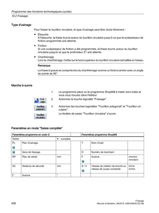 Type d'usinage
Pour fraiser le tourillon circulaire, le type d'usinage peut être choisi librement :
● Ébauche
À l'ébauche, la fraise tourne autour du tourillon circulaire jusqu'à ce que la surépaisseur de
finition programmée soit atteinte.
● Finition
Si une surépaisseur de finition a été programmée, la fraise tourne autour du tourillon
circulaire jusqu'à ce que la profondeur Z1 soit atteinte.
● Chanfreinage
Lors du chanfreinage, l'arête sur le bord supérieur du tourillon circulaire est taillée en biseau.
Remarque
La fraise à queue se comporte lors du chanfreinage comme un foret à centrer avec un angle
de pointe de 90°.
Marche à suivre
1. Le programme pièce ou le programme ShopMill à traiter sont créés et
vous vous trouvez dans l'éditeur.
2. Actionnez la touche logicielle Fraisage.
3. Actionnez les touches logicielles Tourillon polygonal et Tourillon cir‐
culaire.
La fenêtre de saisie Tourillon circulaire s'ouvre.
Paramètres en mode Saisie complète
Paramètres programme en code G Paramètres programme ShopMill
Saisie ● complète
PL Plan d'usinage T Nom d'outil
Sens de fraisage D Numéro de tranchant
RP Plan de retrait mm F Avance mm/min
mm/dent
SC Distance de sécurité mm S / V Vitesse de rotation de broche ou
vitesse de coupe constante
tr/min
m/min
F Avance *
Programmer des fonctions technologiques (cycles)
10.2 Fraisage
Fraisage
456 Manuel d'utilisation, 06/2019, A5E44903512D AB
 